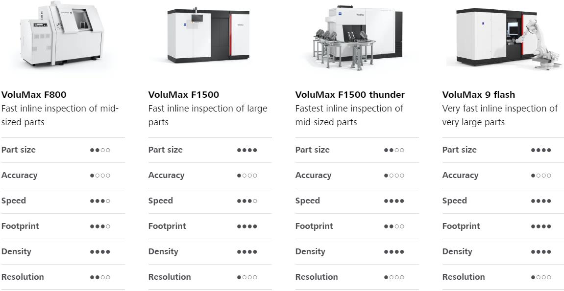 荆州荆州蔡司荆州工业CT 荆州荆州蔡司荆州工业CT