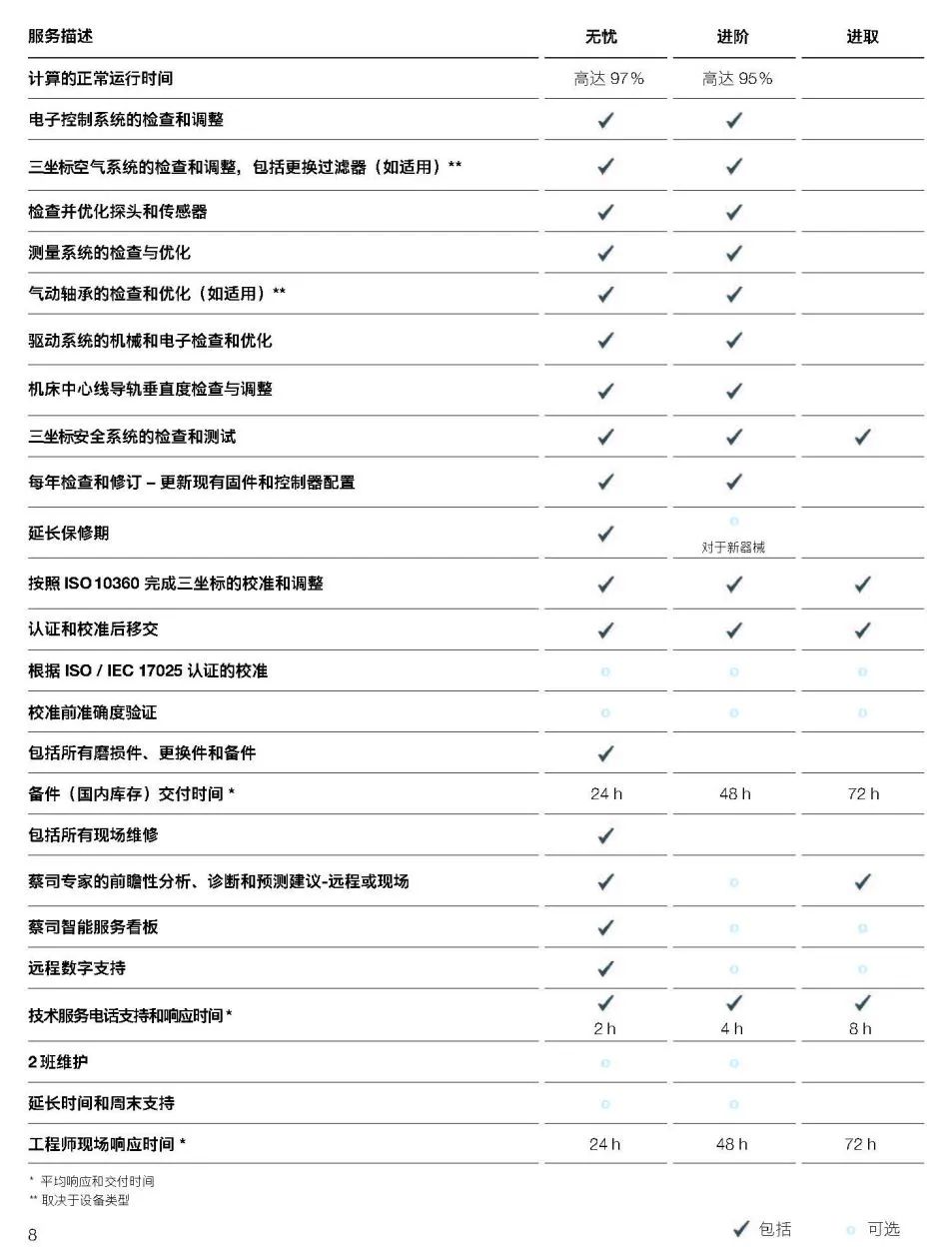 荆州荆州蔡司荆州三坐标维保